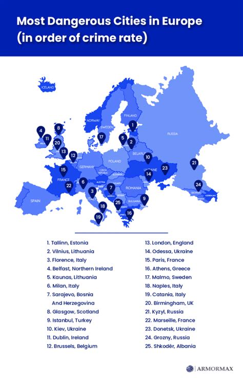 most dangerous cities in europe.